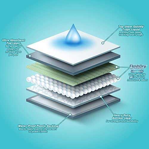 Dog Pads N928296