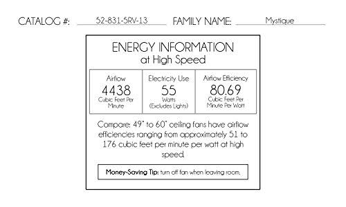 English Bronze Ceiling Fan R97527