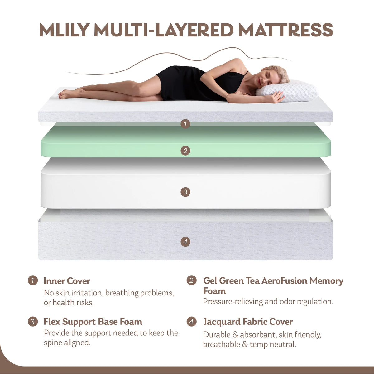 Gel Memory Foam Full Size Mattress P97463