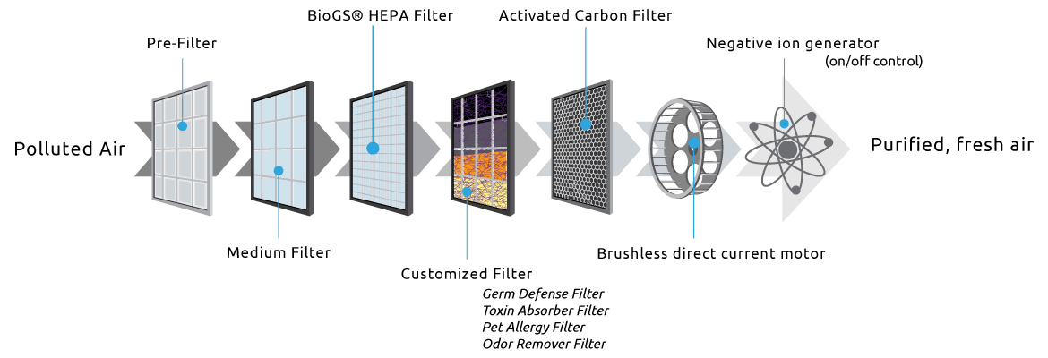 White Ultra Quiet Air Purifier J91971