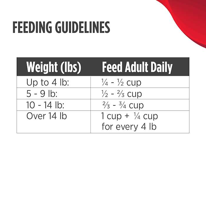 Grain Free Duck & Cod Adult Cat Dry Food M985