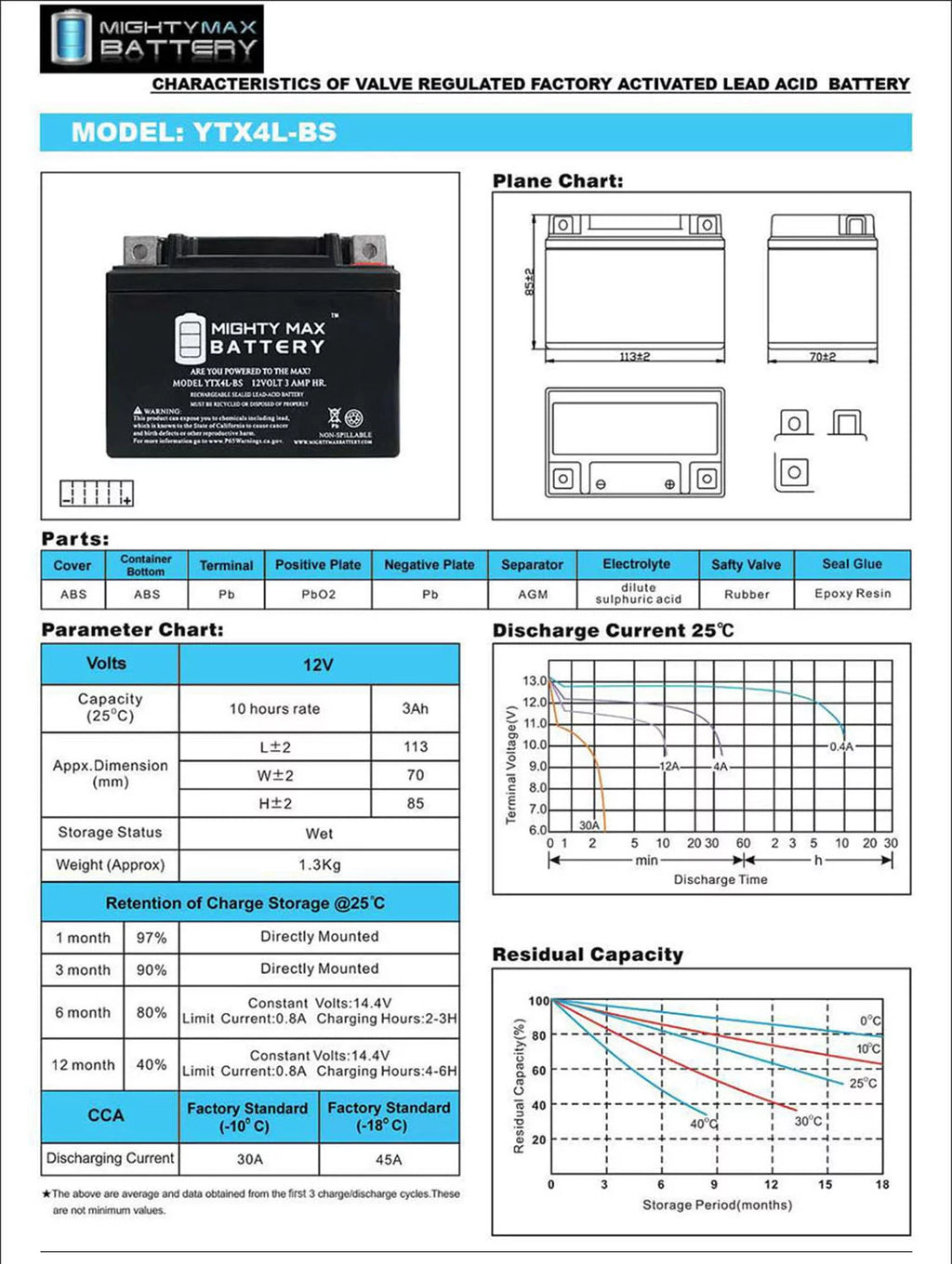 Deep Cycle Battery 3 Pack Z3027