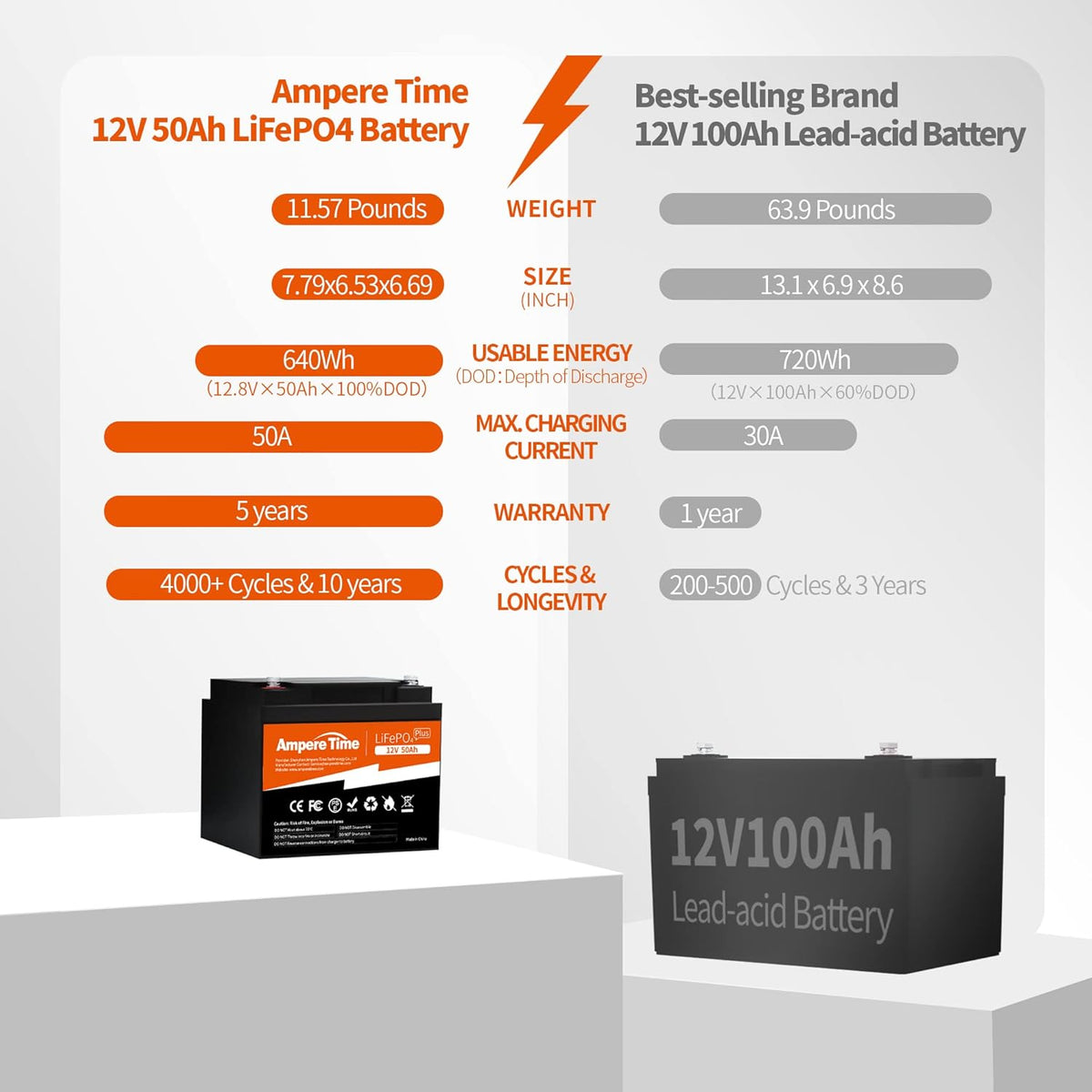 12V 50Ah Lithium LiFePO4 Battery H1801