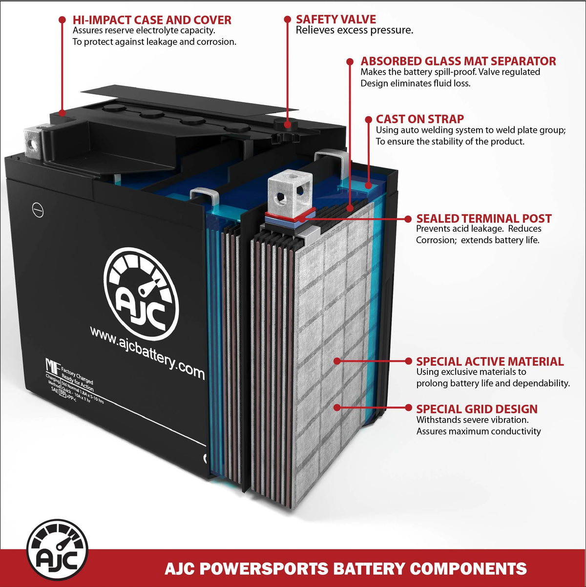 AJC Battery Compatible with Polaris Slingshot S with Technology Package I AutoDrive 2000CC Motorcycle Replacement Battery (2021) O600
