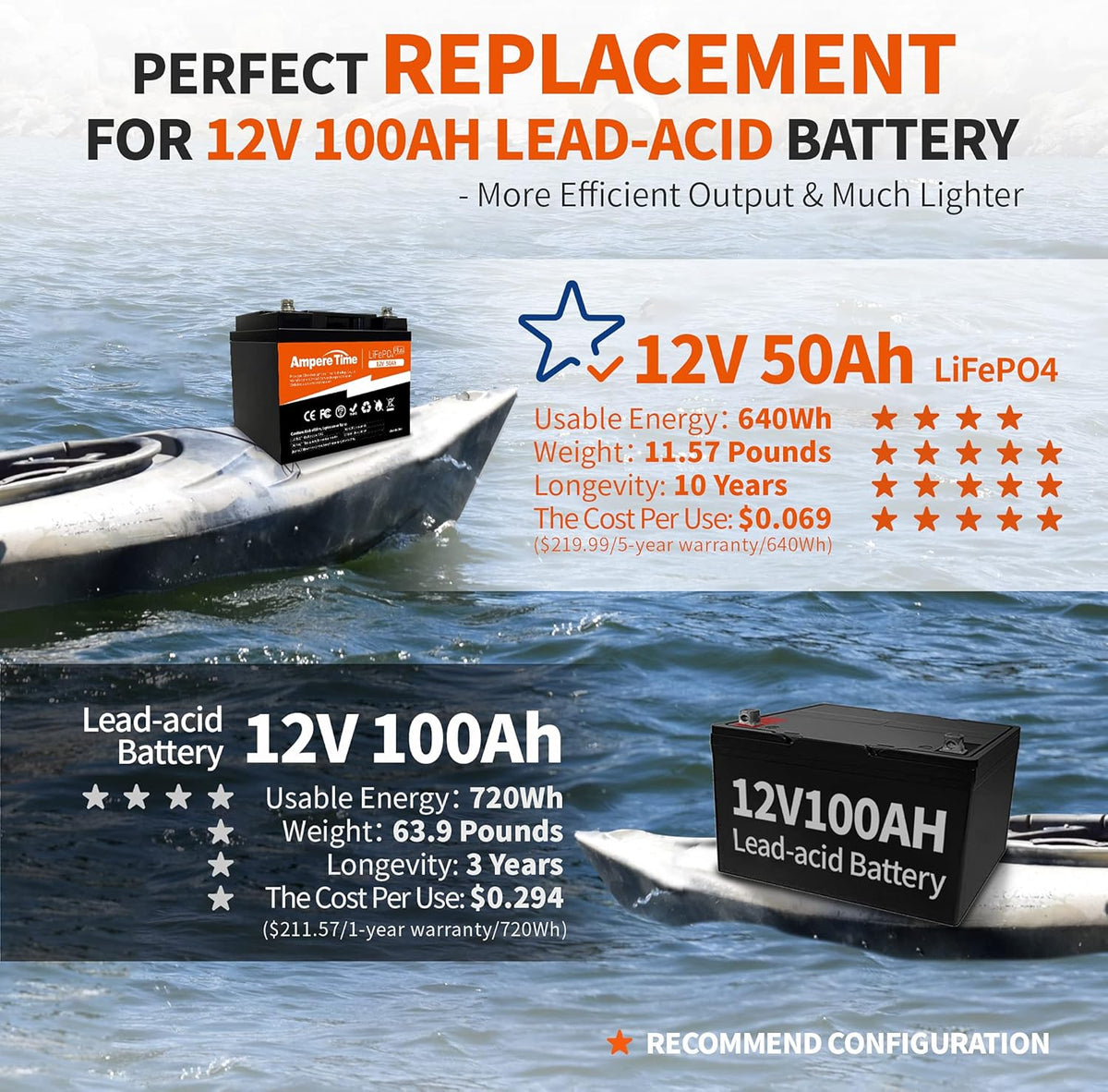 12V 50Ah Lithium LiFePO4 Battery H1801