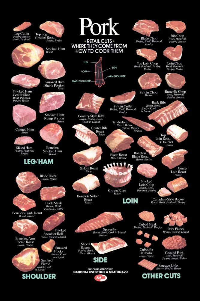 27x40 Multi-Color Pork Cuts Poster R268