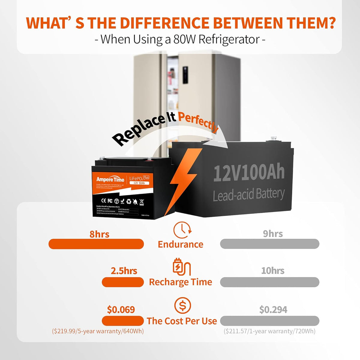 12V 50Ah Lithium LiFePO4 Battery H1801