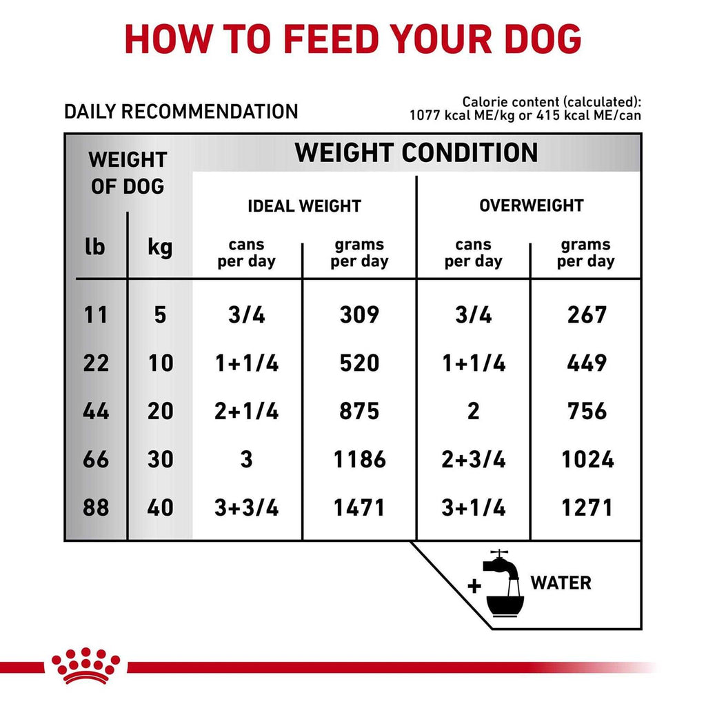 Veterinary Diet Gastrointestinal Loaf Canned Dog Food U69236