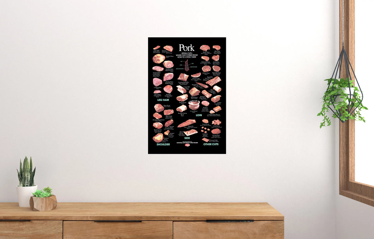 27x40 Multi-Color Pork Cuts Poster R268